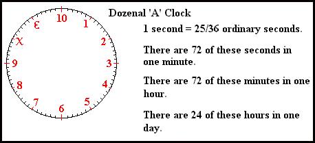 dozenal (a) clock