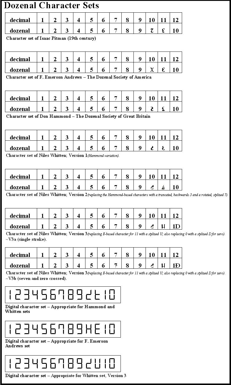 dozenal character sets